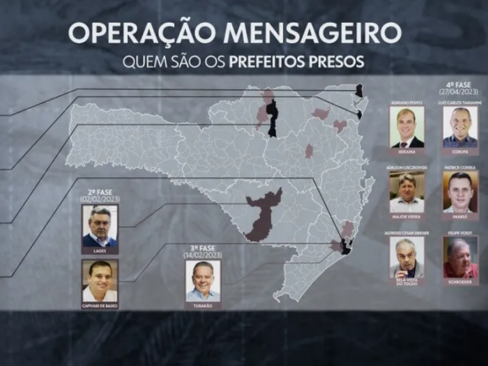 Imagem 0